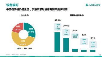 移動游戲 互聯網數據資訊中心視角下的行業(yè)洞察與未來趨勢
